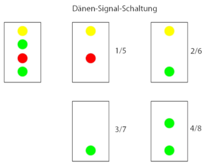 Signaldecoder (Dänemark)