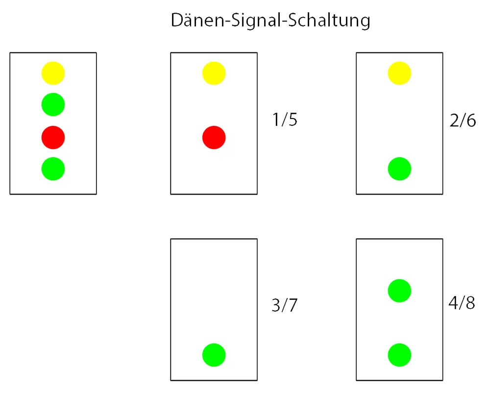 Diese Signalbilder kann der Decoder "Dänemark 1" abbilden